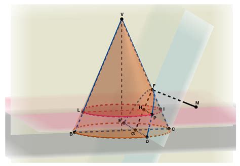 Toradh íomhá ar Cone Examples