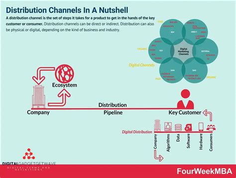 Toradh íomhá ar Software Distribution Model