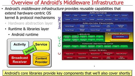 Android Layer に対する画像結果