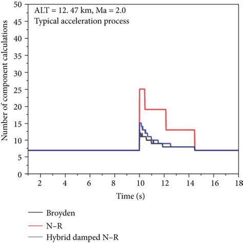 Image result for Variation Calculation