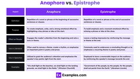 Image result for Anaphora Examples