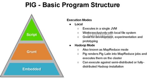 Apache Pig Python に対する画像結果