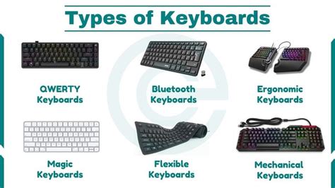 Keyboard Types に対する画像結果
