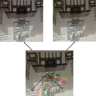 Image result for Pinhole Camera Model Computer Vision