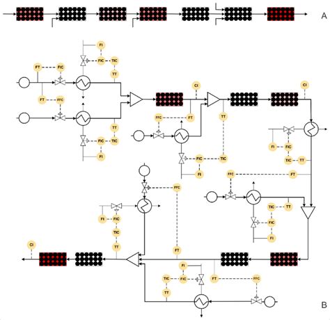 Process Controls Cheme Block Diagram に対する画像結果