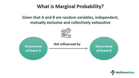 Marginal Probability Symbol に対する画像結果