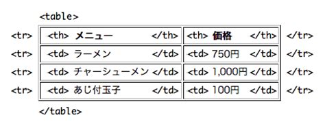 Table Document HTML に対する画像結果