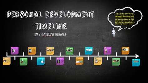 Image result for Personal Development Timeline Example