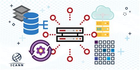 ICANN Root Zone File Distribution కోసం చిత్ర ఫలితం