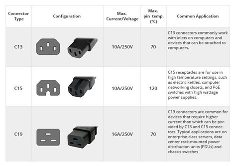 Image result for Computer Power Connector Types