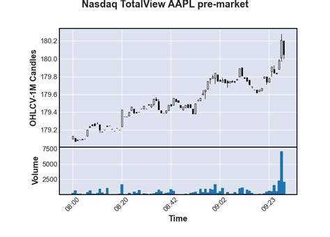 Toradh íomhá ar Python Plot Candlestick Chart