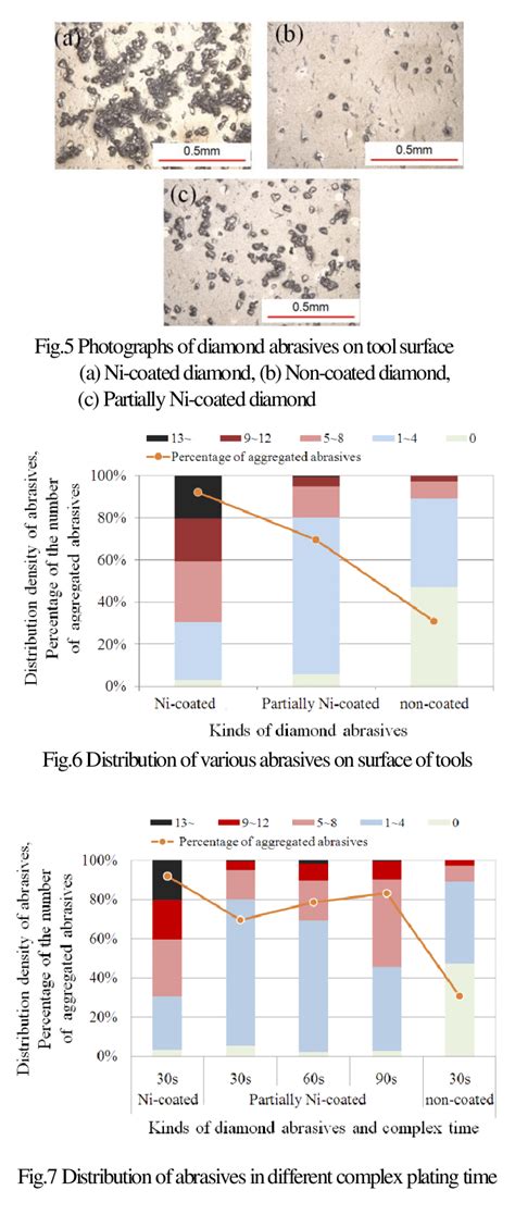 Image result for Electroplating Schematic/Diagram