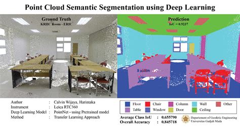 Building Segmentation with Point Net に対する画像結果