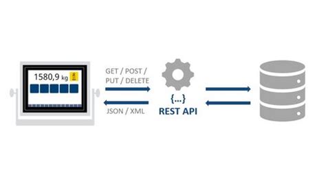 REST API Measure に対する画像結果