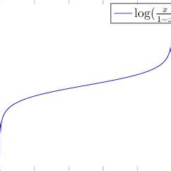 Image result for Logit Function Symbol