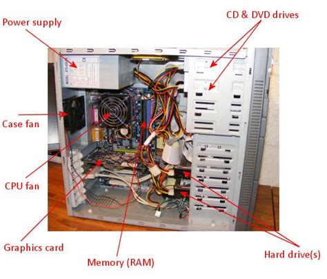 Inside of a Computer Breakdown に対する画像結果