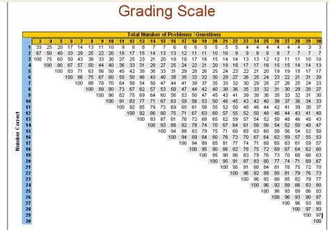 Toradh íomhá ar Printable Grading Scale Chart