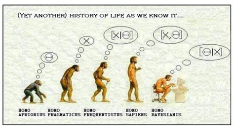 Image result for Cartoon Bayesian