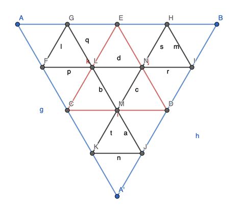 Image result for Triangle Divide