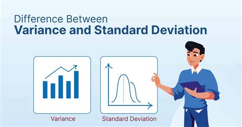 Variance Standard Deviation Graph に対する画像結果