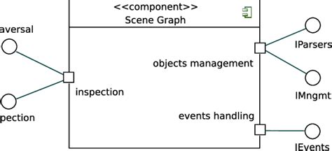 Complete Scene Graph に対する画像結果