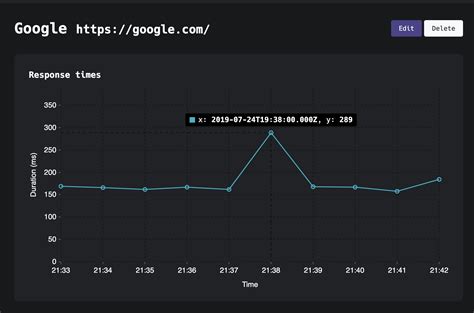Image result for Status Monitor