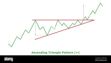 Bullish Triangle Pattern に対する画像結果
