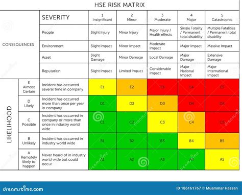Image result for Risk Assessment Matrix Example