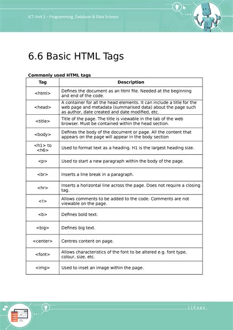 Image result for HTML Tag 8th Std