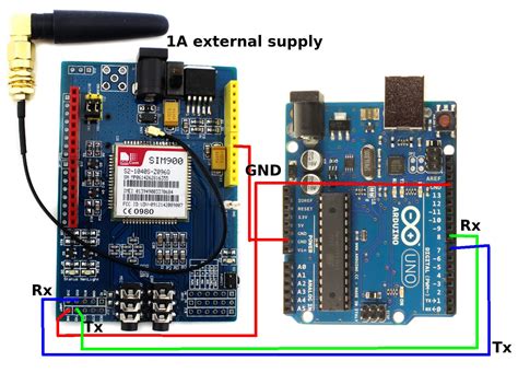 Image result for Interfacing GSM with Arduino