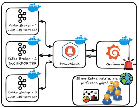 Image result for Elk Prometheus Integration