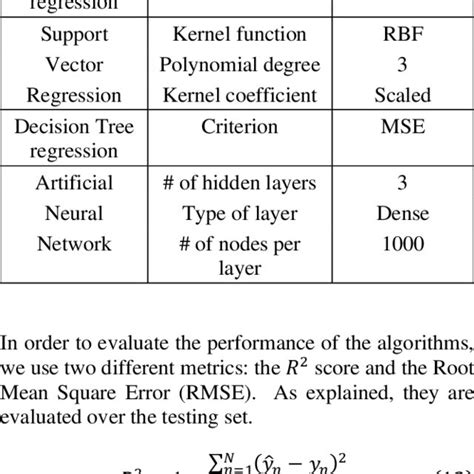 Image result for Supervised Algorithms