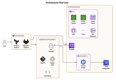 Image result for Declarative Pipeline and Scripted Pipeline