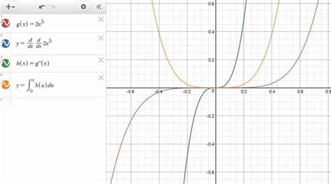 Toradh íomhá ar What Is Desmos in Math