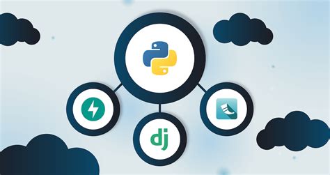 Image result for Python Framework Program