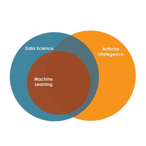 Image result for Machine Learning Projects PNG