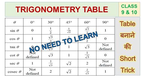 Toradh íomhá ar Trigonometry Table Trick