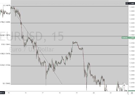 Image result for Most Accurate Binary Options Indicator