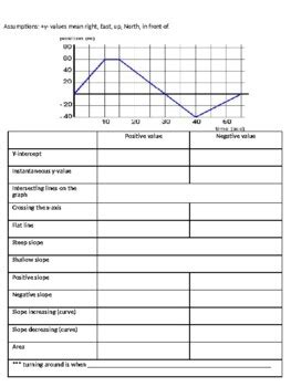 Image result for One-Dimensional Motion Graphs
