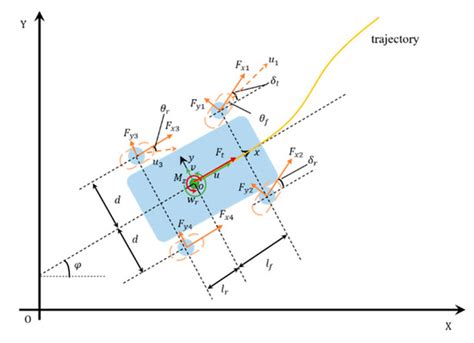 Toradh íomhá ar Dynamic Decoupling