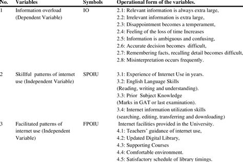 Toradh íomhá ar Operational Definition of Variables Examples