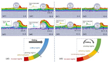 Toradh íomhá ar Invar Atome Model