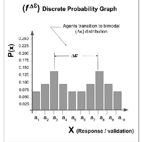 Image result for Probability Graph Discrete Kssm