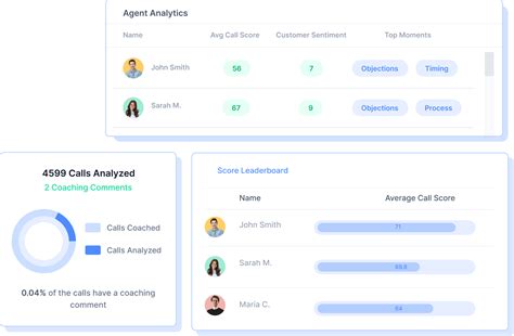 Image result for Call Data Analysis Software
