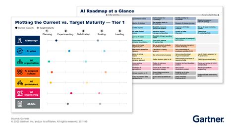 Toradh íomhá ar Implementation Maturity Dashboard