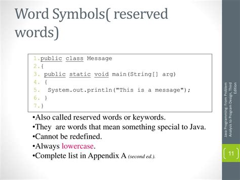 Image result for Reserved Key Words in Java
