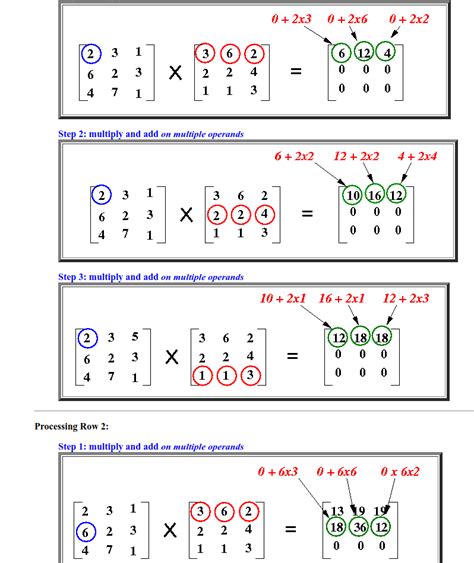 Example of Multiplication Matrix Step by Step に対する画像結果