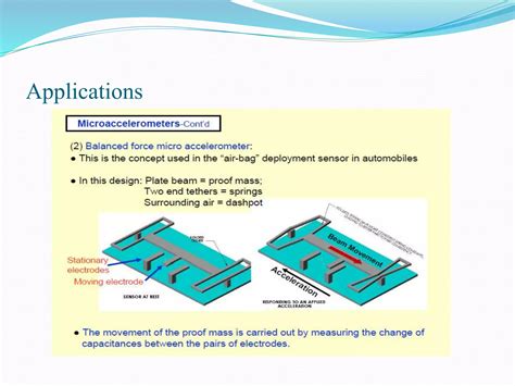 Image result for Microactuators