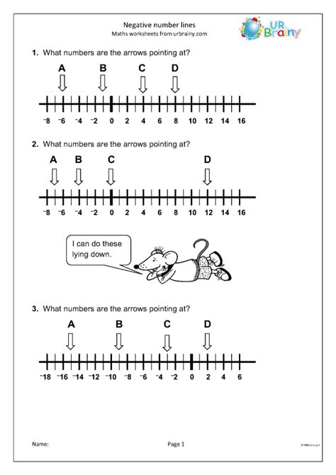 Image result for Negative Numbers On a Number Line Worksheet