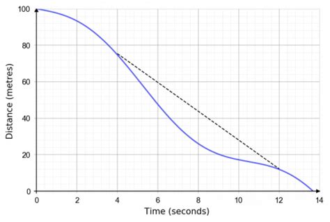 Image result for Gradient Sample Visual Real Life